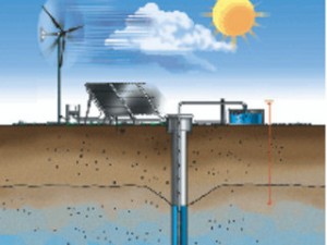 solar and wind pumps Africa